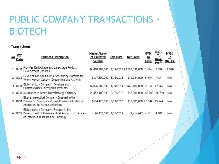 PUBLIC COMPANY TRANSACTIONS BIOTECH Page 12 