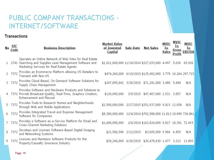 PUBLIC COMPANY TRANSACTIONS – INTERNET/SOFTWARE Page 14 