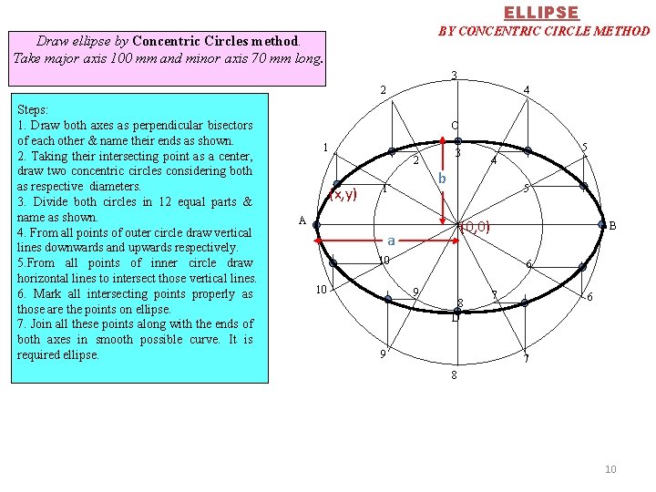 ELLIPSE BY CONCENTRIC CIRCLE METHOD Draw ellipse by Concentric Circles method. Take major axis