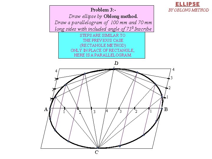 ELLIPSE Problem 3: Draw ellipse by Oblong method. Draw a parallelogram of 100 mm