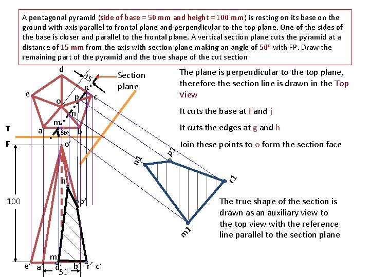 A pentagonal pyramid (side of base = 50 mm and height = 100 mm)