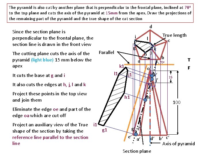 The pyramid is also cut by another plane that is perpendicular to the frontal