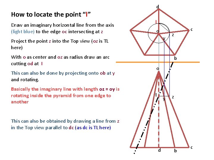 d How to locate the point “l” Draw an imaginary horizontal line from the