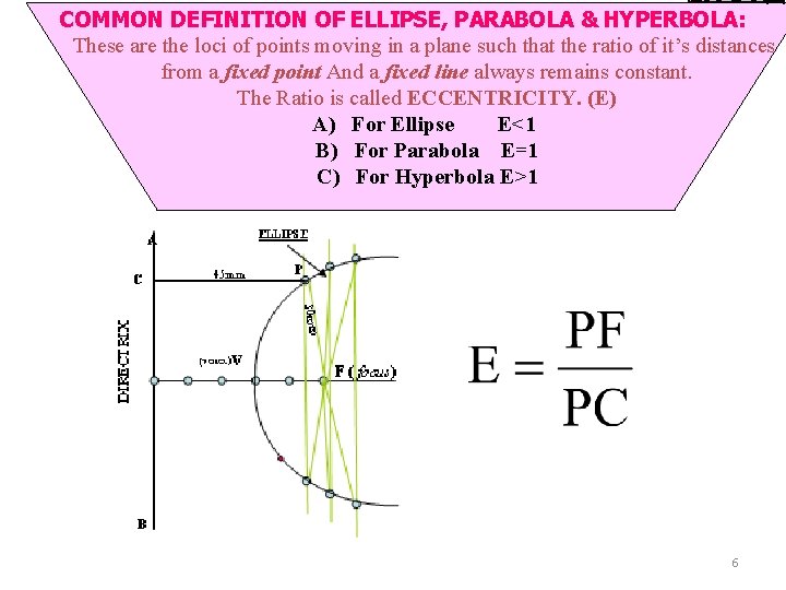 COMMON DEFINITION OF ELLIPSE, PARABOLA & HYPERBOLA: These are the loci of points moving