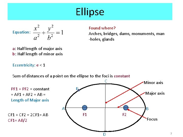 Ellipse Found where? Arches, bridges, dams, monuments, man -holes, glands Equation: a: Half length