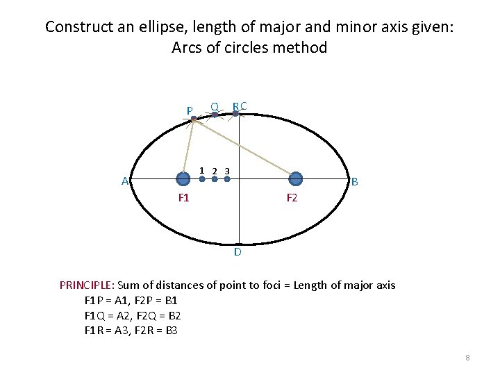 Construct an ellipse, length of major and minor axis given: Arcs of circles method