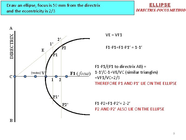 ELLIPSE Draw an ellipse, focus is 50 mm from the directrix and the eccentricity