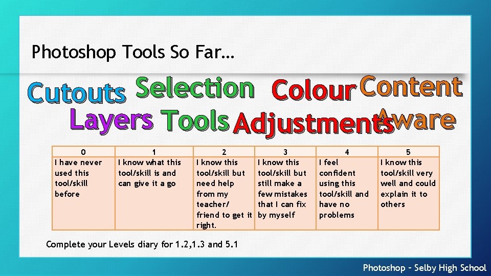 Photoshop Tools So Far… Cutouts Selection Colour Content Aware Layers Tools Adjustments 0 I