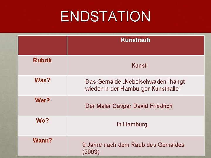 ENDSTATION Kunstraub Rubrik Was? Wer? Wo? Wann? Kunst Das Gemälde „Nebelschwaden“ hängt wieder in ENDSTATION Kunstraub Rubrik Was? Wer? Wo? Wann? Kunst Das Gemälde „Nebelschwaden“ hängt wieder in