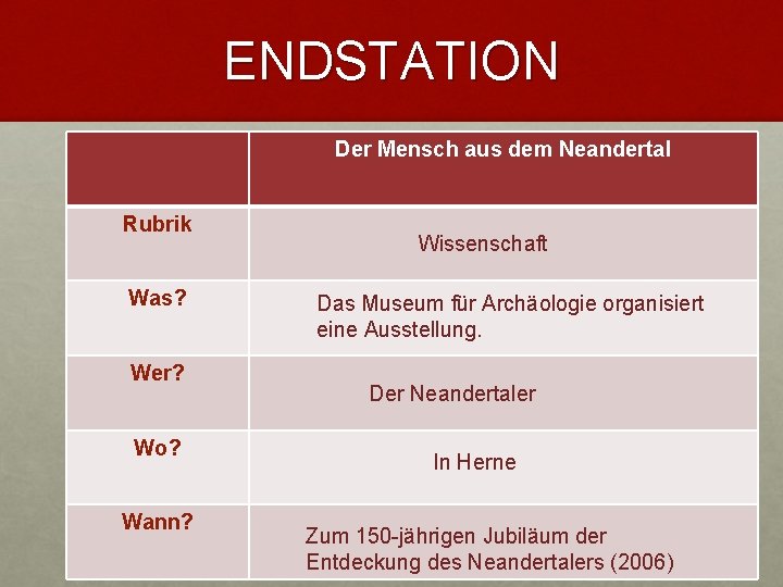 ENDSTATION Der Mensch aus dem Neandertal Rubrik Was? Wer? Wo? Wann? Wissenschaft Das Museum ENDSTATION Der Mensch aus dem Neandertal Rubrik Was? Wer? Wo? Wann? Wissenschaft Das Museum