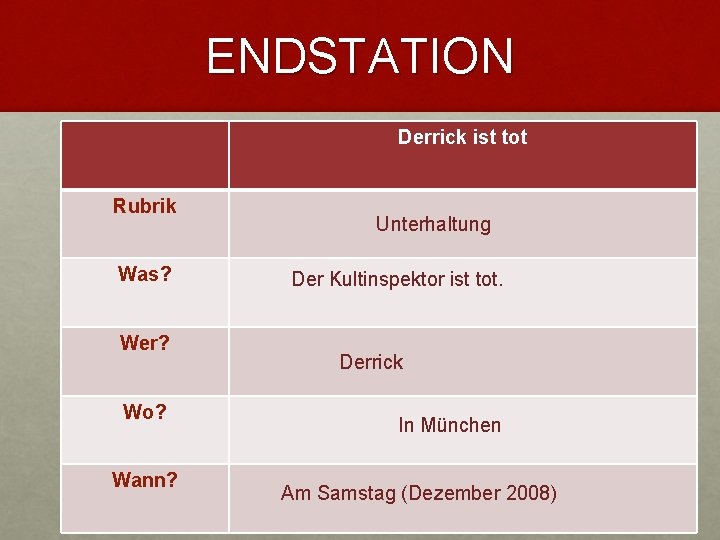 ENDSTATION Derrick ist tot Rubrik Was? Wer? Wo? Wann? Unterhaltung Der Kultinspektor ist tot. ENDSTATION Derrick ist tot Rubrik Was? Wer? Wo? Wann? Unterhaltung Der Kultinspektor ist tot.
