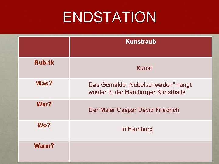 ENDSTATION Kunstraub Rubrik Was? Wer? Wo? Wann? Kunst Das Gemälde „Nebelschwaden“ hängt wieder in ENDSTATION Kunstraub Rubrik Was? Wer? Wo? Wann? Kunst Das Gemälde „Nebelschwaden“ hängt wieder in