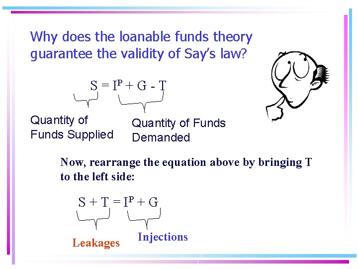 Why does the loanable funds theory guarantee the validity of Say’s law? S =