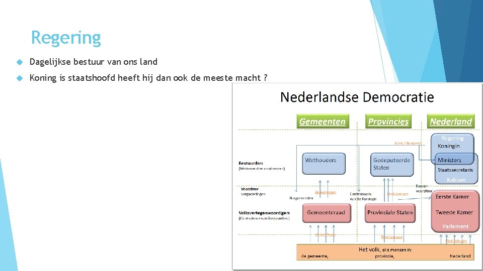 Regering Dagelijkse bestuur van ons land Koning is staatshoofd heeft hij dan ook de