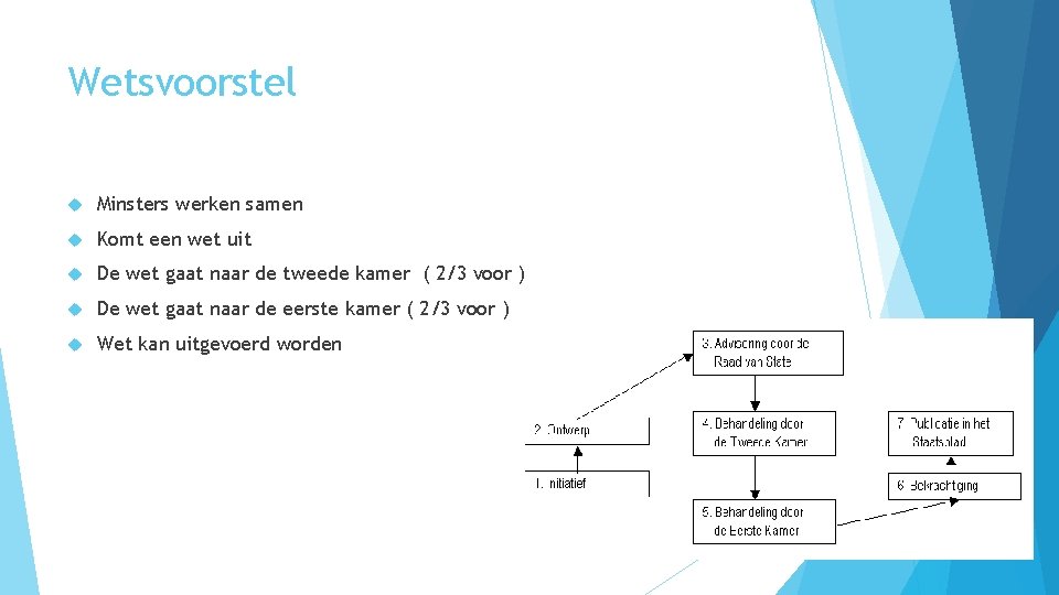 Wetsvoorstel Minsters werken samen Komt een wet uit De wet gaat naar de tweede