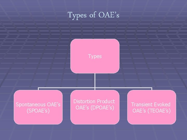 Types of OAE’s Types Spontaneous OAE’s (SPOAE’s) Distortion Product OAE’s (DPOAE’s) Transient Evoked OAE’s