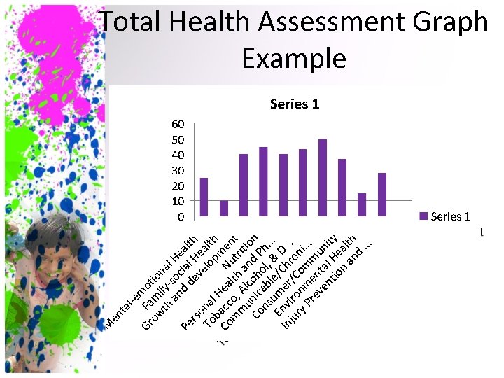 Total Health Assessment Graph Example 