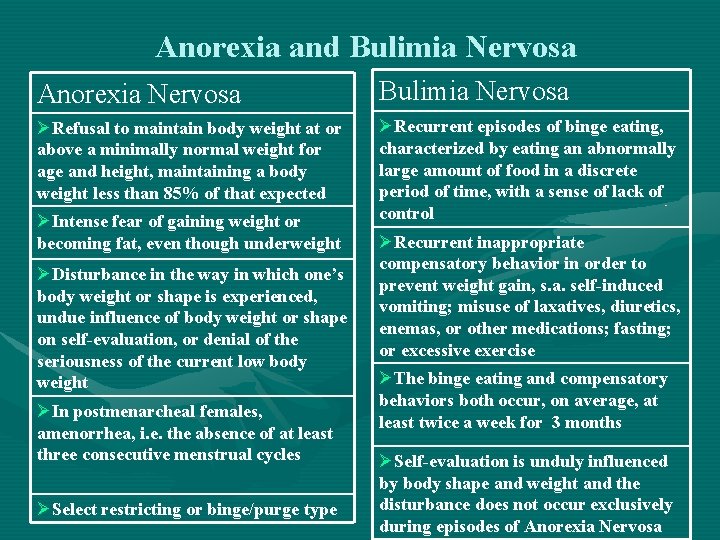 Anorexia and Bulimia Nervosa Anorexia Nervosa Bulimia Nervosa ØRefusal to maintain body weight at