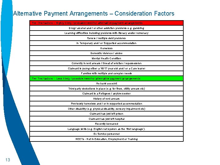 Alternative Payment Arrangements – Consideration Factors Tier One factors – Highly likely / probable