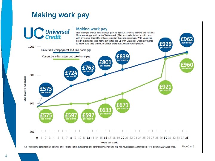 Making work pay 4 