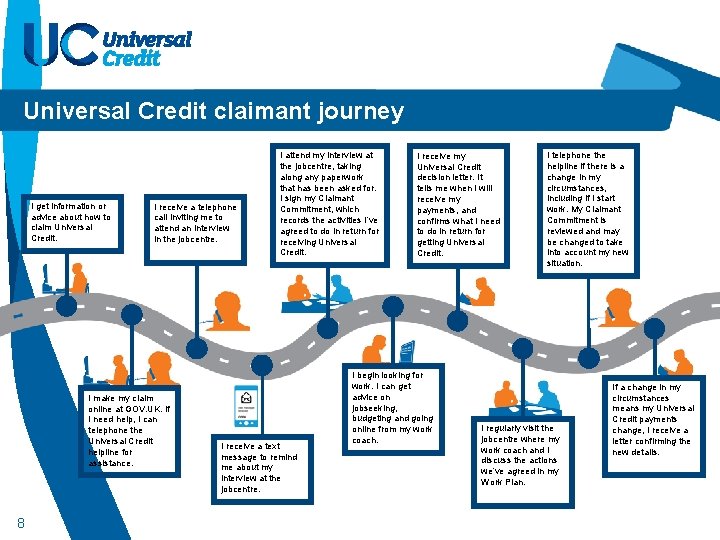 Universal Credit claimant journey I get information or advice about how to claim Universal