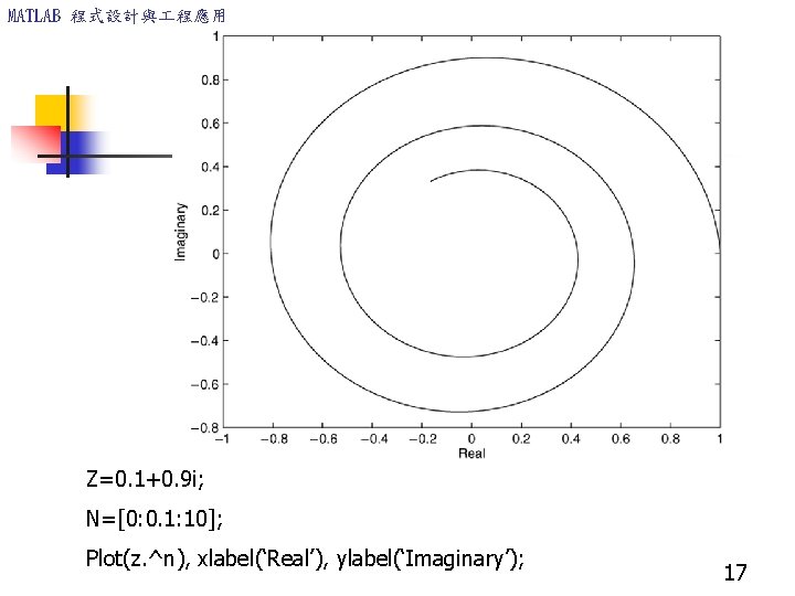 MATLAB 程式設計與 程應用 Z=0. 1+0. 9 i; N=[0: 0. 1: 10]; Plot(z. ^n), xlabel(‘Real’),