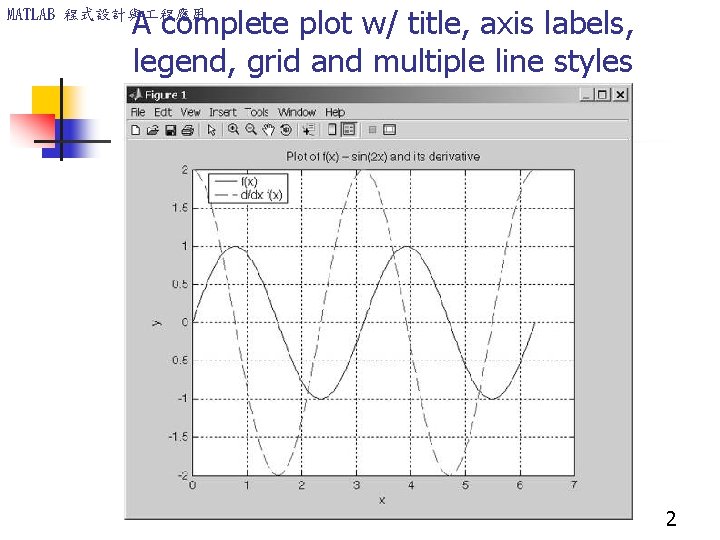A complete plot w/ title, axis labels, legend, grid and multiple line styles MATLAB