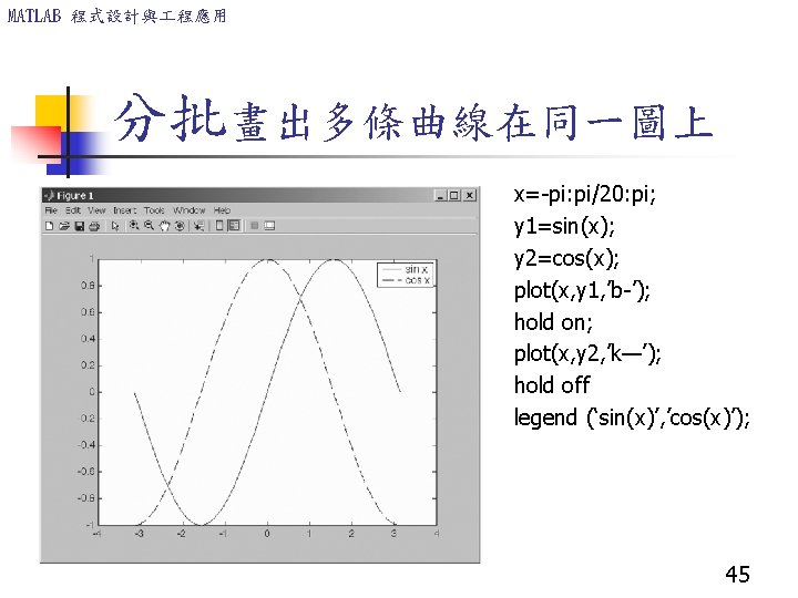 MATLAB 程式設計與 程應用 分批畫出多條曲線在同一圖上 x=-pi: pi/20: pi; y 1=sin(x); y 2=cos(x); plot(x, y 1,