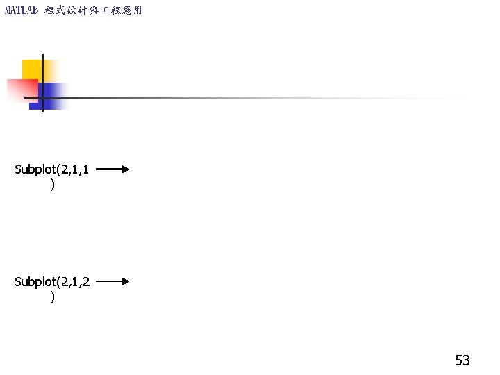 MATLAB 程式設計與 程應用 Subplot(2, 1, 1 ) Subplot(2, 1, 2 ) 53 