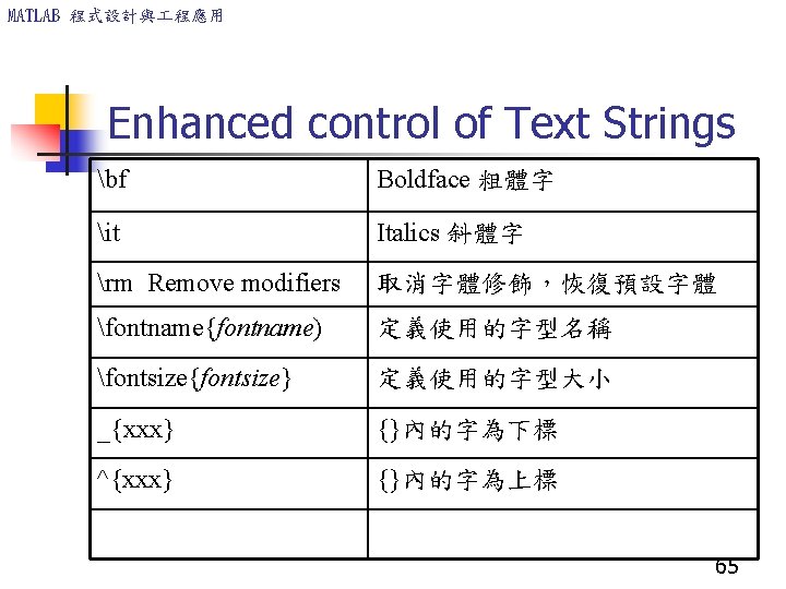 MATLAB 程式設計與 程應用 Enhanced control of Text Strings bf Boldface 粗體字 it Italics 斜體字