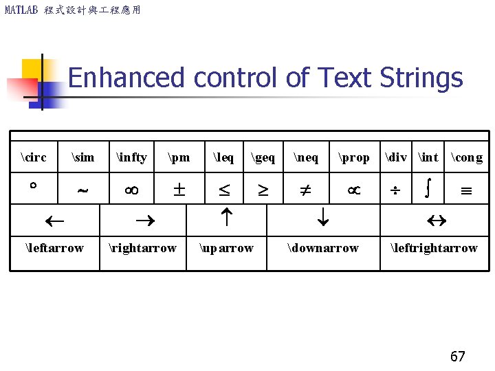 MATLAB 程式設計與 程應用 Enhanced control of Text Strings circ sim infty pm leq geq