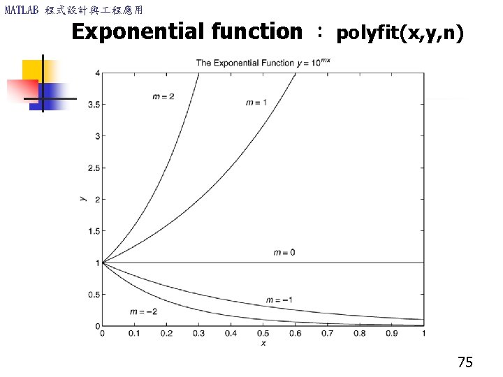 MATLAB 程式設計與 程應用 Exponential function ： polyfit(x, y, n) 75 