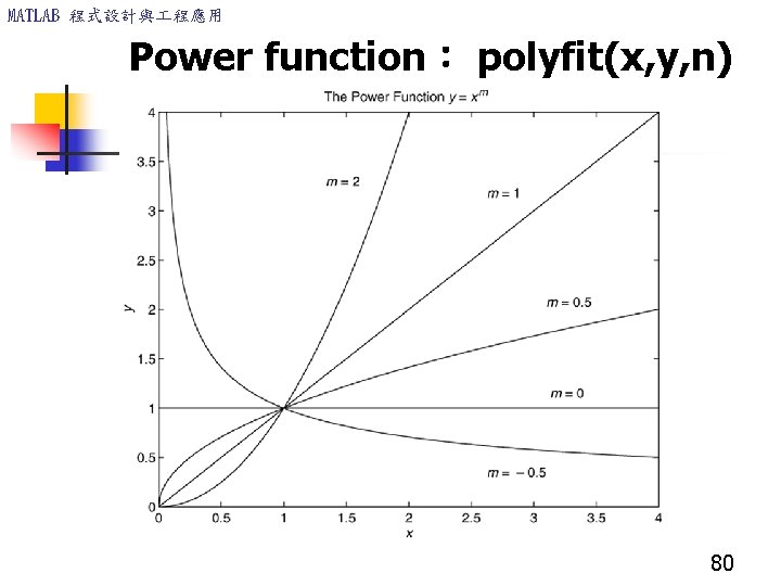 MATLAB 程式設計與 程應用 Power function： polyfit(x, y, n) 80 