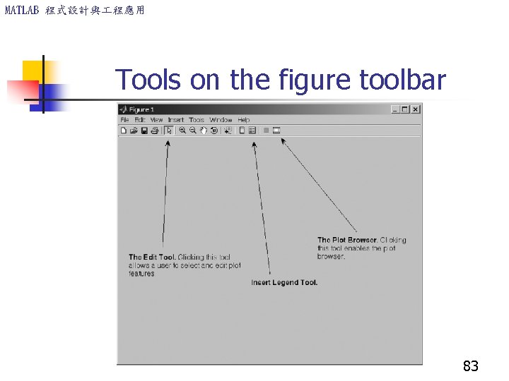 MATLAB 程式設計與 程應用 Tools on the figure toolbar 83 