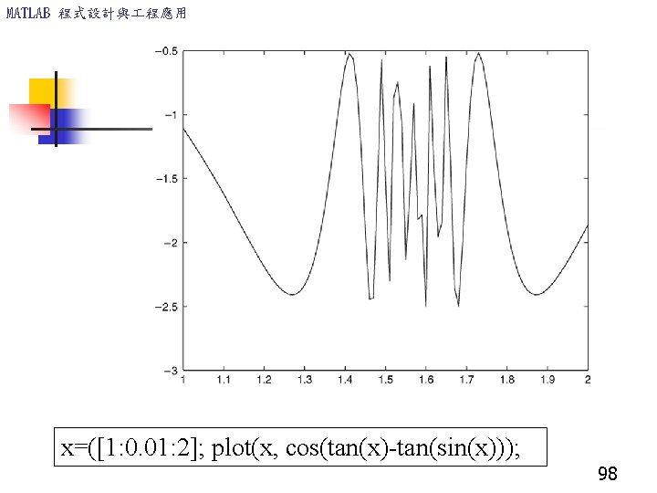 MATLAB 程式設計與 程應用 x=([1: 0. 01: 2]; plot(x, cos(tan(x)-tan(sin(x))); 98 