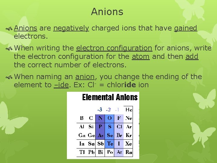 Anions are negatively charged ions that have gained electrons. When writing the electron configuration