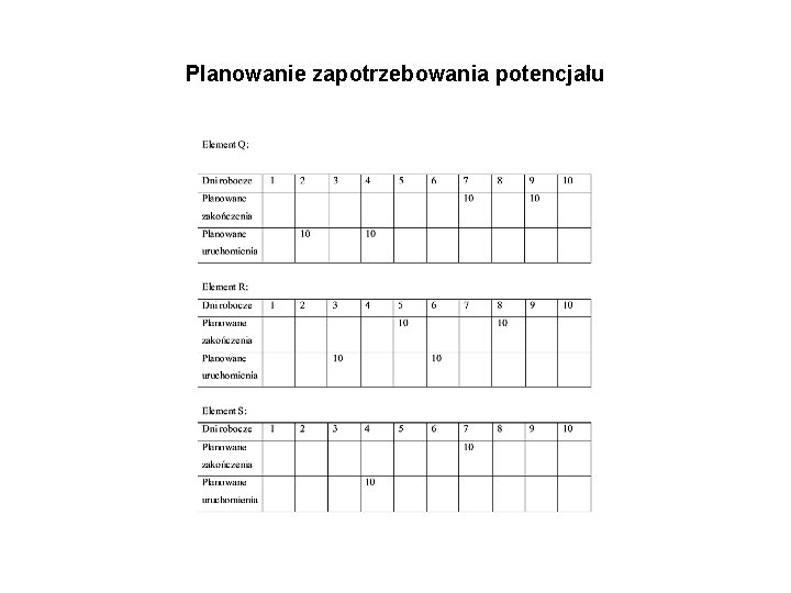 Planowanie zapotrzebowania potencjału 