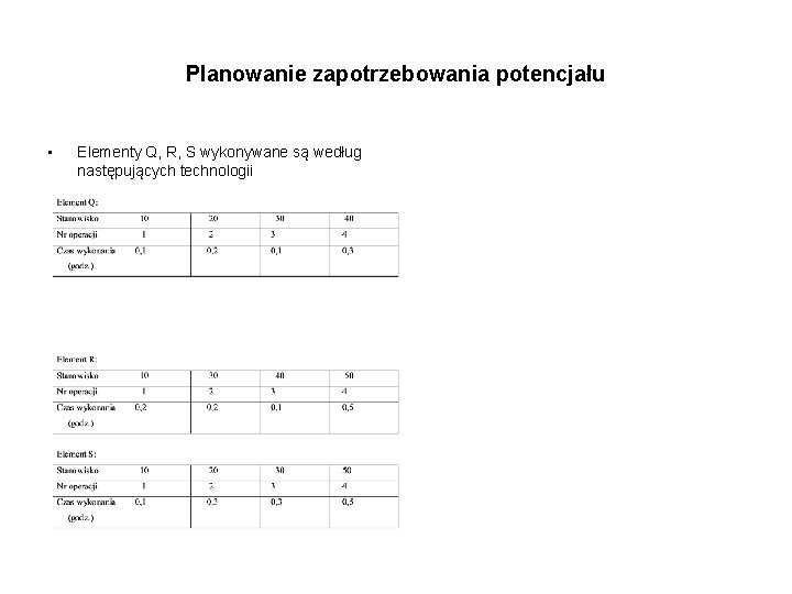Planowanie zapotrzebowania potencjału • Elementy Q, R, S wykonywane są według następujących technologii 
