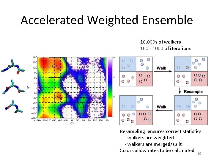 Accelerated Weighted Ensemble 10, 000 s of walkers 100 - 1000 of iterations Resampling: