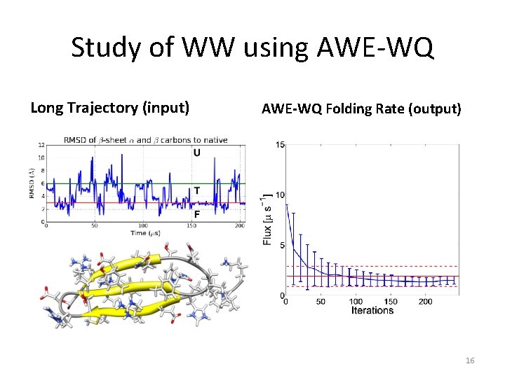 Study of WW using AWE-WQ Long Trajectory (input) AWE-WQ Folding Rate (output) 16 