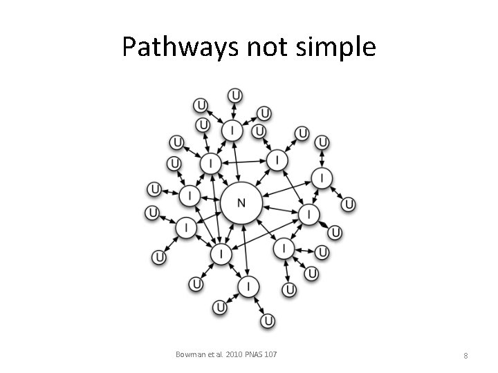 Pathways not simple Bowman et al. 2010 PNAS 107 8 