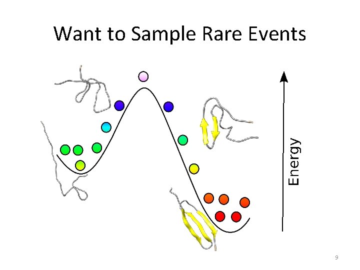 Want to Sample Rare Events 9 