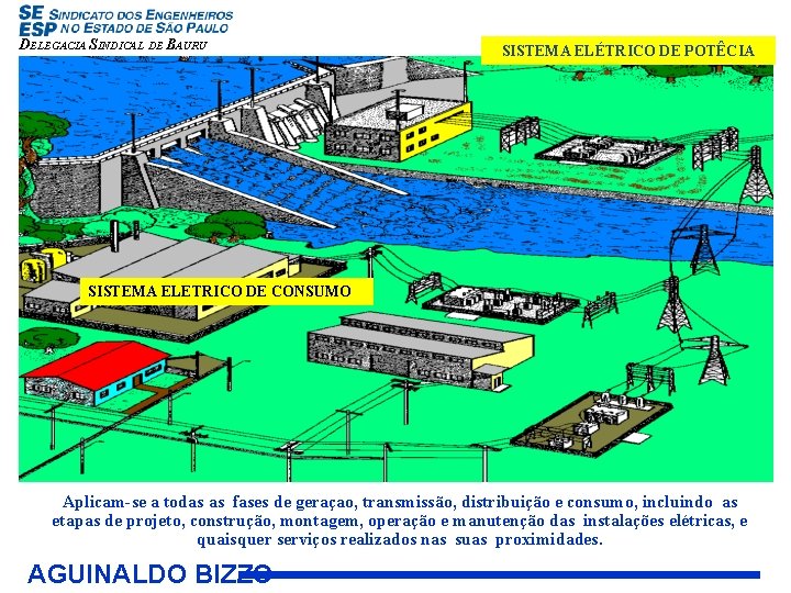 DELEGACIA SINDICAL DE BAURU SISTEMA ELÉTRICO DE POTÊCIA SISTEMA ELETRICO DE CONSUMO Aplicam-se a
