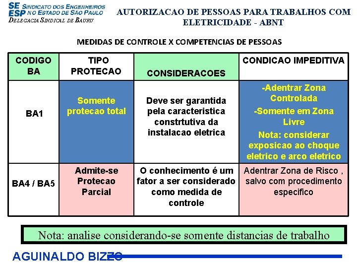 DELEGACIA SINDICAL DE BAURU AUTORIZACAO DE PESSOAS PARA TRABALHOS COM ELETRICIDADE - ABNT MEDIDAS