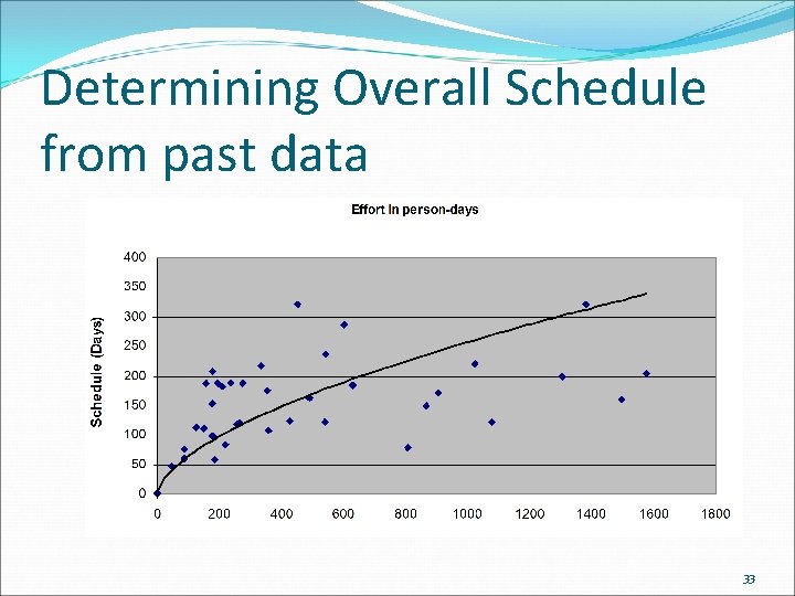 Determining Overall Schedule from past data 33 