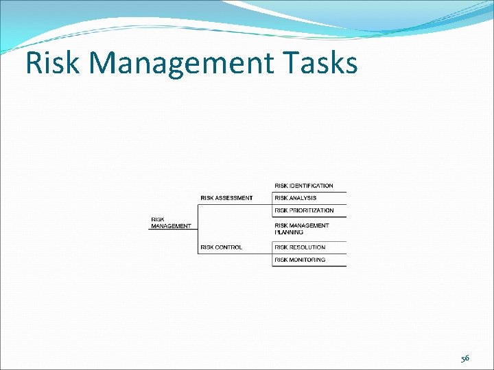 Risk Management Tasks 56 