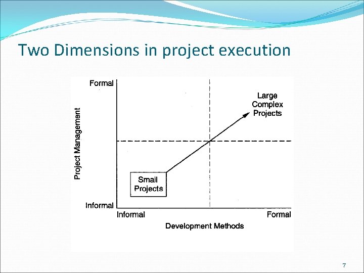 Two Dimensions in project execution 7 