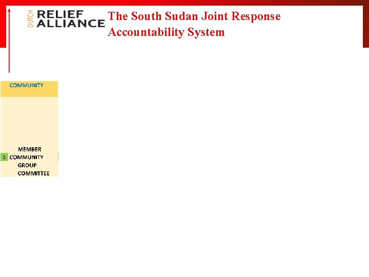 The South Sudan Joint Response Accountability System 