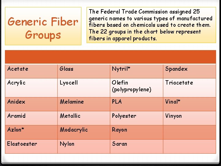 Generic Fiber Groups The Federal Trade Commission assigned 25 generic names to various types