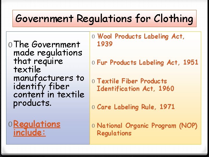 Government Regulations for Clothing 0 The Government made regulations that require textile manufacturers to